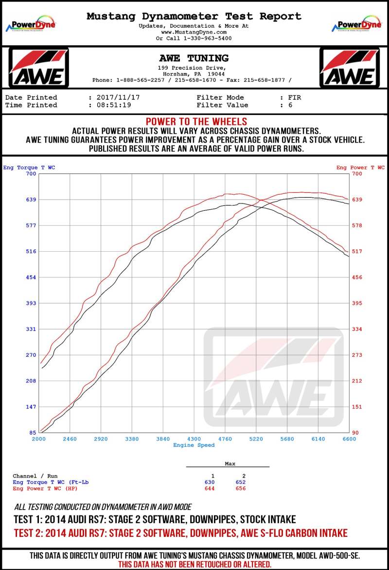 AWE Tuning Audi C7 RS6 / RS7 4.0T S-FLO Carbon Intake V2 2660-15012 2660-15012 Datasheet