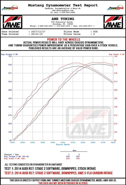 AWE Tuning Audi C7 RS6 / RS7 4.0T S-FLO Carbon Intake V2 2660-15012 2660-15012 Datasheet