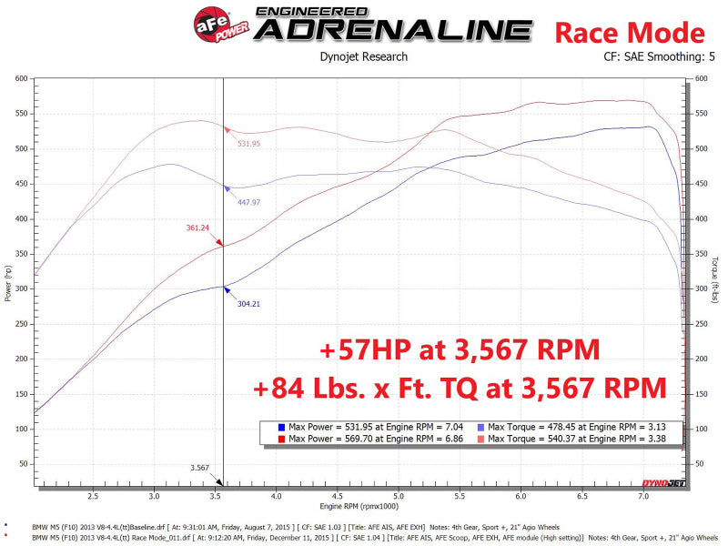 aFe Scorcher GT Power Module 12-16 BMW M5 (F10) V8 4.4L 77-46312 77-46312 Technical Bulletin
