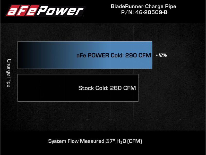 aFe Kia Stinger 18-22 V6-3.3L (tt) BladeRunner Cold Charge Pipe- Black 46-20509-B 46-20509-B Technical Bulletin