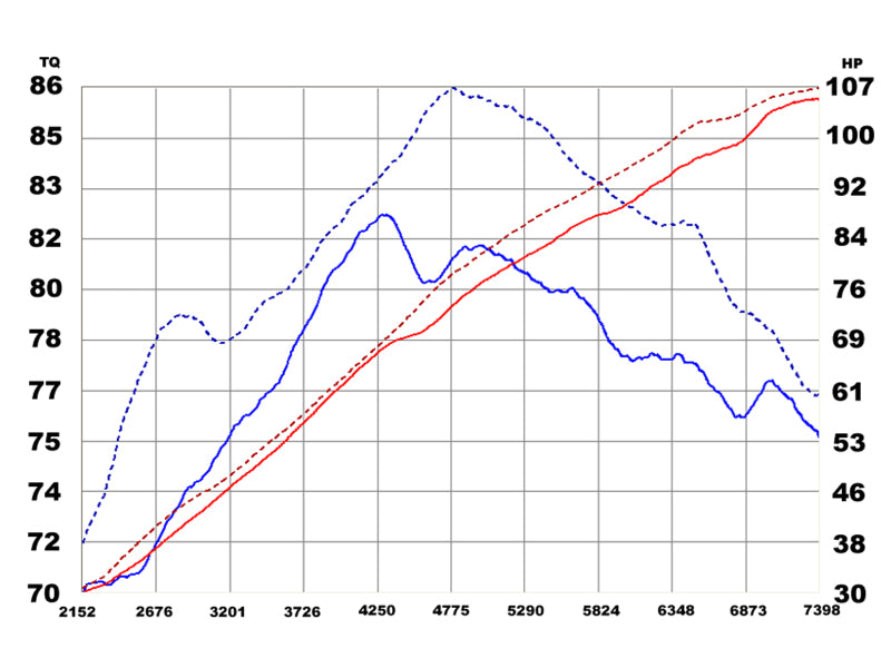 aFe  POWER TA-1012P Takeda Stage-2 Pro DRY S Cold Air Intake System TA-1012P Technical Bulletin