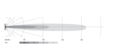 Hella Universal Black Magic 6 L.E.D. Mini Light Bar - Spot Beam 358176211 358176211 Datasheet