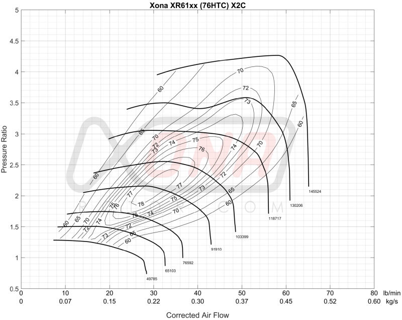 Forced Performance FPT Green Turbochargers Forced Induction Turbochargers main image