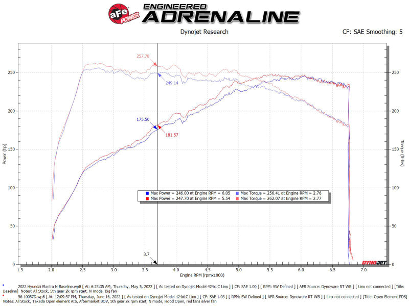 aFe Takeda Stage-2 Pro DRY S Cold Air Intake System 2022 Hyundai Elantra N 56-10057D 56-10057D Technical Bulletin