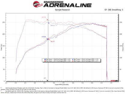 aFe Takeda Stage-2 Pro DRY S Cold Air Intake System 2022 Hyundai Elantra N 56-10057D 56-10057D Technical Bulletin