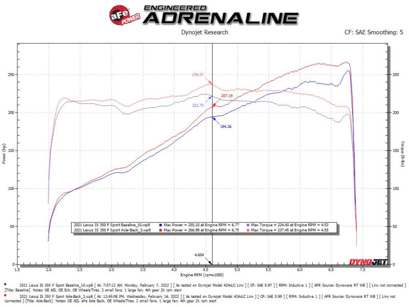aFe Lexus IS350 14-22 V6-3.5L Takeda Axle-Back Exhaust System- Blue Tip 49-36060-L 49-36060-L Technical Bulletin