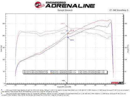 aFe Lexus IS350 14-22 V6-3.5L Takeda Axle-Back Exhaust System- Blue Tip 49-36060-L 49-36060-L Technical Bulletin