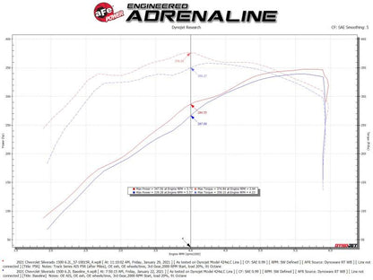 aFe 19-20 GM Trucks 5.3L/6.2L Track Series Carbon Fiber Cold Air Intake System With Pro 5R Filters 57-10015R 57-10015R Technical Bulletin