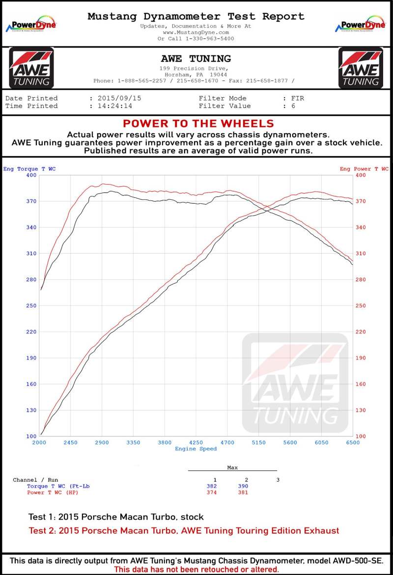AWE Tuning Porsche Macan Track Edition Exhaust System - Chrome Silver 102mm Tips 3020-42040 3020-42040 Datasheet