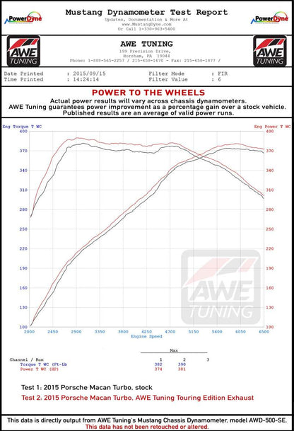AWE Tuning Porsche Macan Track Edition Exhaust System - Chrome Silver 102mm Tips 3020-42040 3020-42040 Datasheet