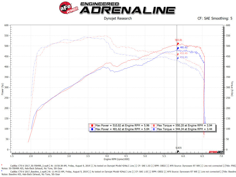 aFe Momentum GT Pro 5R Cold Air Intake System 16-19 Cadillac CTS-V 6.2L SC 50-70049R 50-70049R Technical Bulletin
