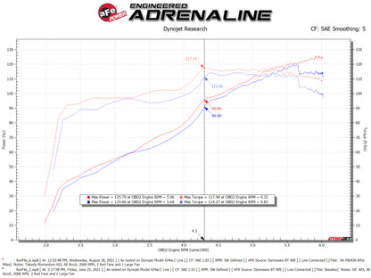 aFe Takeda Momentum Pro 5R Cold Air Intake System 12-16 Subaru Impreza H4-2.0L 56-70043R 56-70043R Technical Bulletin