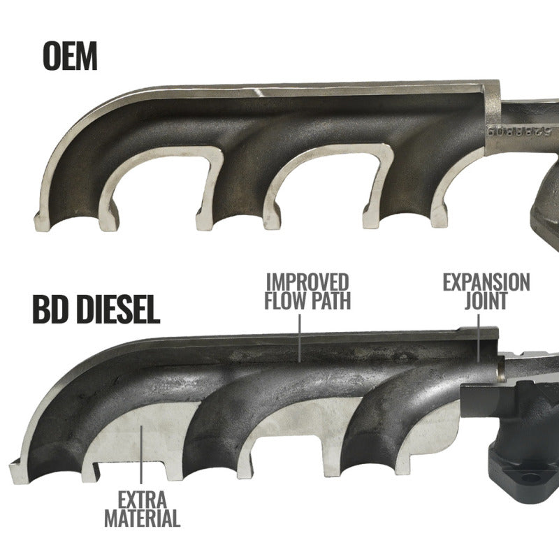BD Diesel Cast Exhaust Manifold - Dodge 6.7L 2008-2012 1045965 Photo - Unmounted