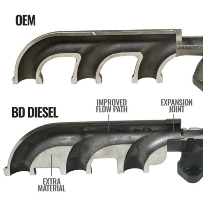 BD Diesel Cast Exhaust Manifold - Dodge 6.7L 2008-2012 1045965 Photo - Unmounted