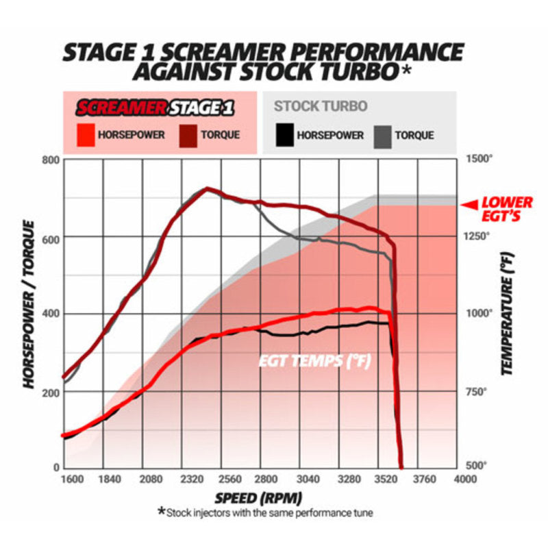 BD Diesel Screamer Stage 1 Performance Gt37 Turbo - 2003-2007 Ford 6.0 1045820 Photo - out of package