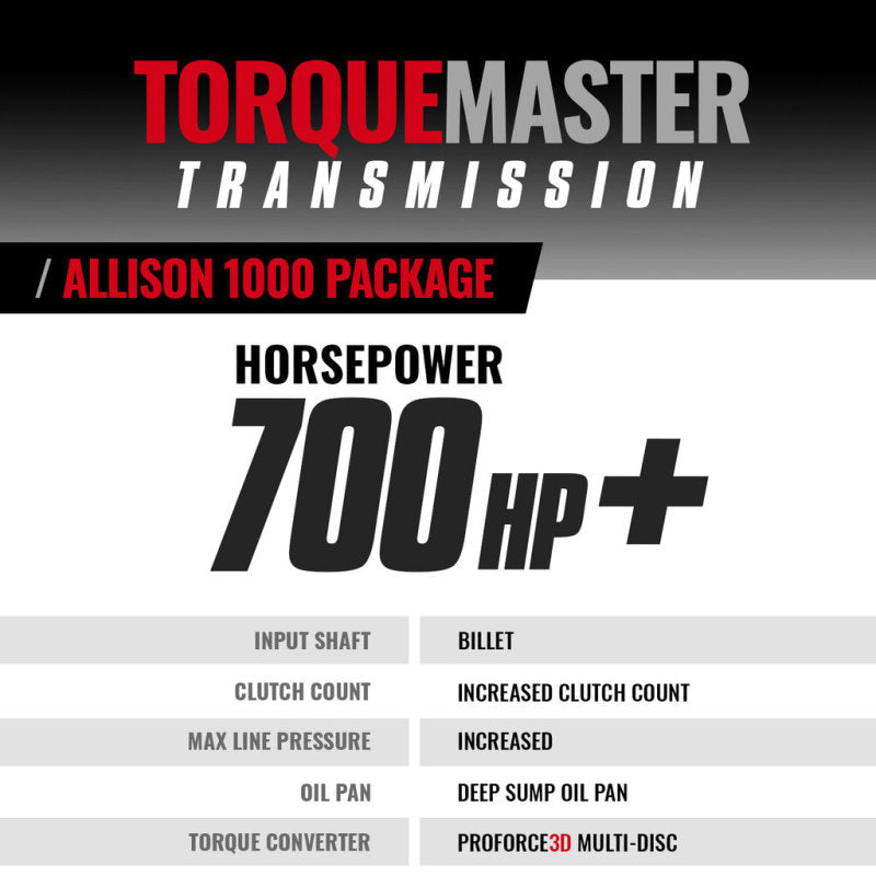 BD Diesel Duramax Allison Transmission & Converter Package - Chevy 2007-2010 LMM 4wd 1064744BM 1064744BM Photo - out of package