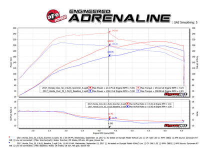 aFe Scorcher Blue Bluetooth Power Module 16-19 Honda Civic/Si/Accord L4-1.5L/2.0L 77-86601 77-86601 Technical Bulletin