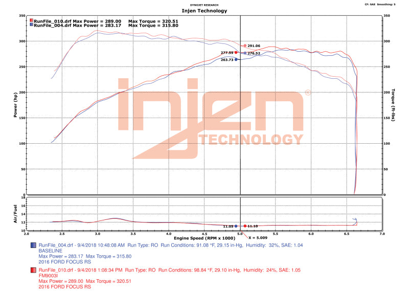 Injen 16-18 Ford Focus RS L4-2.3L Turbo Bar and Plate Front Mount Intercooler FM9003I FM9003I Datasheet