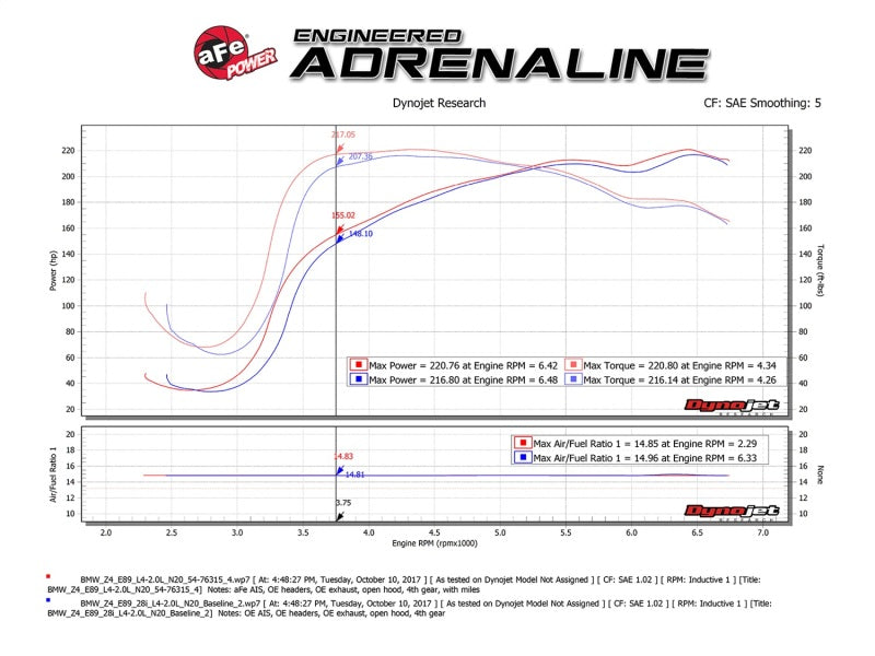 aFe Momentum Gt Pro 5R Cold Air Intake System Bmw Z4 28i/xi (E89) 12-16 I4 54-76315 Technical Bulletin