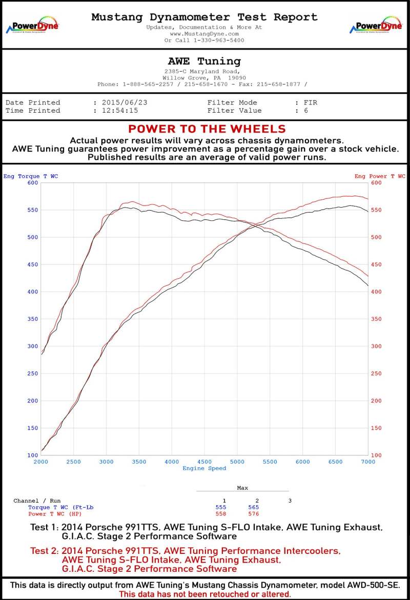 AWE Tuning Porsche 991 (991.2) Turbo/Turbo S Performance Intercooler Kit 4510-11050 4510-11050 Datasheet
