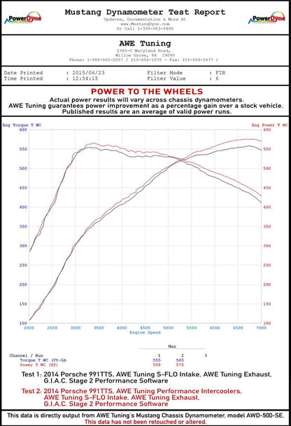 AWE Tuning Porsche 991 (991.2) Turbo/Turbo S Performance Intercooler Kit 4510-11050 4510-11050 Datasheet