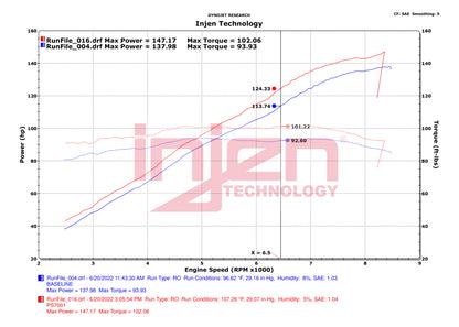 Injen 20-23 Polaris Slingshot L4-2.0L Polished Cold Air Intake PS7001P PS7001P Datasheet