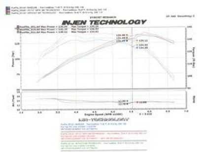 Injen Black Cold Air Intake for 2007-2008 Honda Element SP1727BLK Photo - Mounted