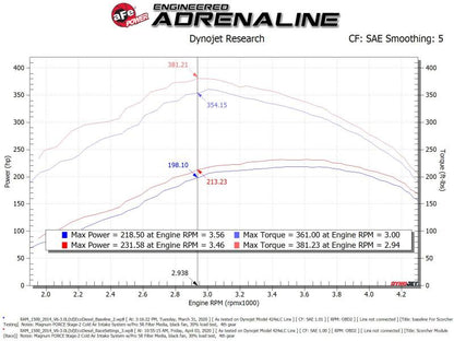 aFe Scorcher GT Module 14-20 Dodge RAM 1500 EcoDiesel V6-3.0L (Turbodiesel) 77-42012 77-42012 Technical Bulletin