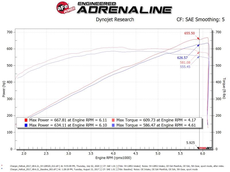 aFe Magnum FORCE Stage-2XP Cold Air Intake System w/Pro DRY S - Media Black 54-12852D 54-12852D Technical Bulletin