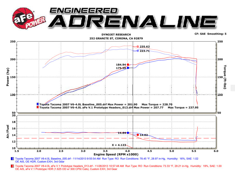 aFe 05-11 Toyota Tacoma V6-4.0L Twisted Steel 409 Stainless Steel Long Tube Header w/ Cat 48-46001-1HC 48-46001-1HC Technical Bulletin