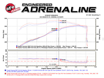 aFe 05-11 Toyota Tacoma V6-4.0L Twisted Steel 409 Stainless Steel Long Tube Header w/ Cat 48-46001-1HC 48-46001-1HC Technical Bulletin