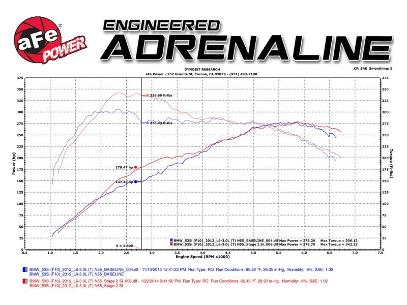 aFe  POWER 51-82082-1 Magnum FORCE Stage-2 Si Pro DRY S Cold Air Intake 51-82082-1 Technical Bulletin