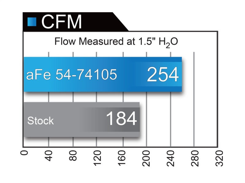 aFe Momentum GT Pro DRY S Cold Air Intake System: GM Silverado/Sierra 2500 51-74105 Technical Bulletin
