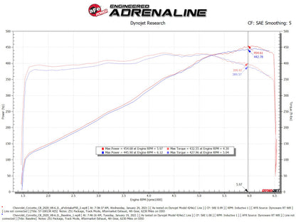aFe 2020 Chevrolet Corvette C8 Track Series Carbon Fiber Cold Air Intake System With Pro 5R Filters 57-10013R 57-10013R Technical Bulletin