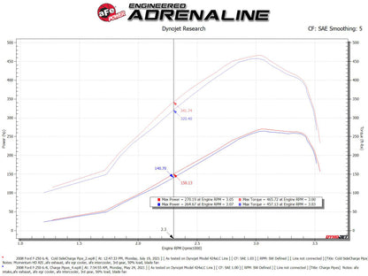 aFe  POWER 46-20078 BladeRunner 3" Intercooler Tube Cold Side 46-20078 Technical Bulletin