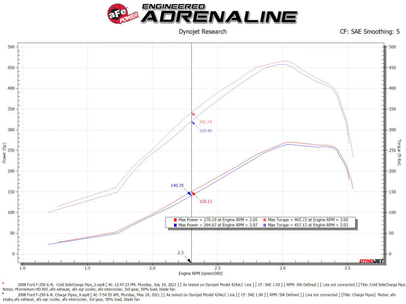 aFe  POWER 46-20078 BladeRunner 3" Intercooler Tube Cold Side 46-20078 Technical Bulletin