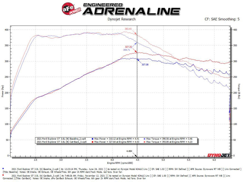 aFe MACH Force-Xp 2.5in. 304 SS C/B Exhaust 20-21 Ford Explorer V6-3.0L - Black Tip 49-33139-B 49-33139-B Technical Bulletin