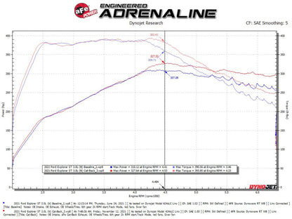 aFe MACH Force-Xp 2.5in. 304 SS C/B Exhaust 20-21 Ford Explorer V6-3.0L - Black Tip 49-33139-B 49-33139-B Technical Bulletin