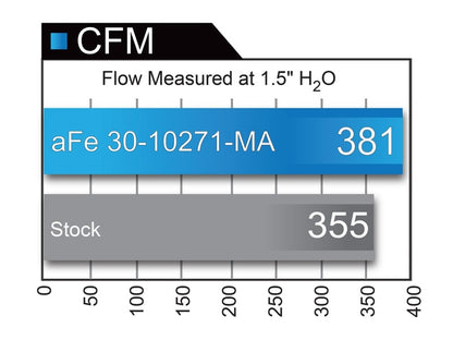 aFe Magnum FLOW Pro DRY S OE Replacement Filter (Pair) Infiniti 31-10271-MA Technical Bulletin