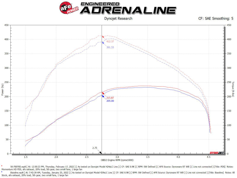 aFe Momentum HD Cold Air Intake System w/ Pro DRY S Filter 20-22 Dodge Ram 1500 V6-3.0L 50-70070D 50-70070D Technical Bulletin