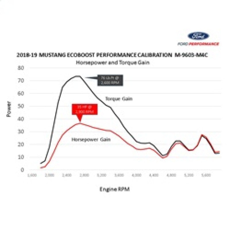 Ford Racing 18-22 Mustang Ecoboost Perf Calibration M-9603-M4CA M-9603-M4CA Technical Drawing