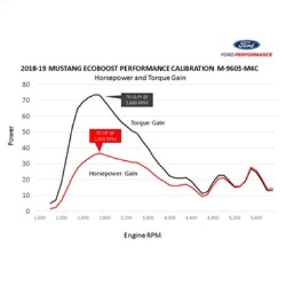 Ford Racing 18-22 Mustang Ecoboost Perf Calibration M-9603-M4CA M-9603-M4CA Technical Drawing