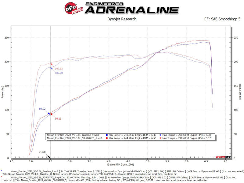 aFe 20-22 Nissan Frontier V6-3.8L Momentum GT Cold Air Intake System w/ Pro DRY S Filter 50-70077D 50-70077D Technical Bulletin