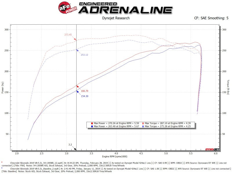 aFe Magnum FORCE Stage-2 Pro 5R Cold Air Intake 19-20 GM Silverado/Sierra 1500 V8-5.3L 54-13058R 54-13058R Technical Bulletin