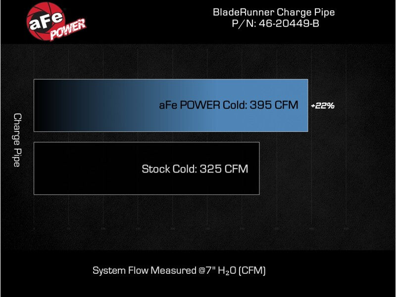aFe 20-23 GM Diesel Trucks V8 6.6L L5P BladeRunner 3.5in Aluminum Cold Charge Pipe - Black 46-20449-B 46-20449-B Technical Bulletin