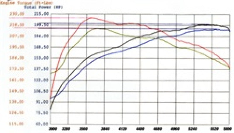 aFe Stage 2 Cold Air Intake Nissan Frontier All 2009-2011 54-10492 Technical Bulletin
