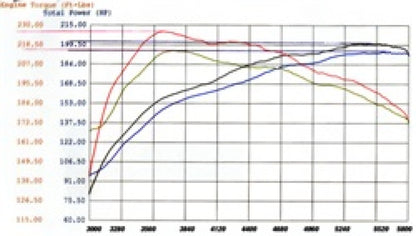 aFe Stage 2 Cold Air Intake Nissan Frontier All 2009-2011 54-10492 Technical Bulletin