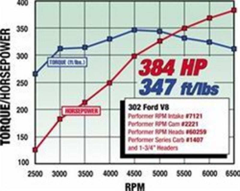 Edelbrock SBF Hydraulic Roller Cam 2221 Technical Drawing