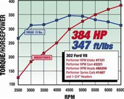 Edelbrock SBF Hydraulic Roller Cam 2221 Technical Drawing