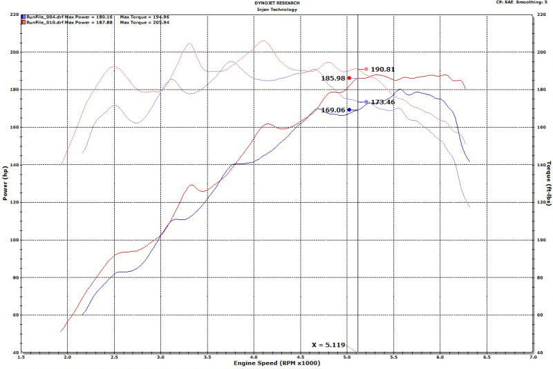 Injen 18-20 Hyundai Veloster L4-1.6L Turbo SP Cold Air Intake System SP1342BLK SP1342BLK Photo - Mounted
